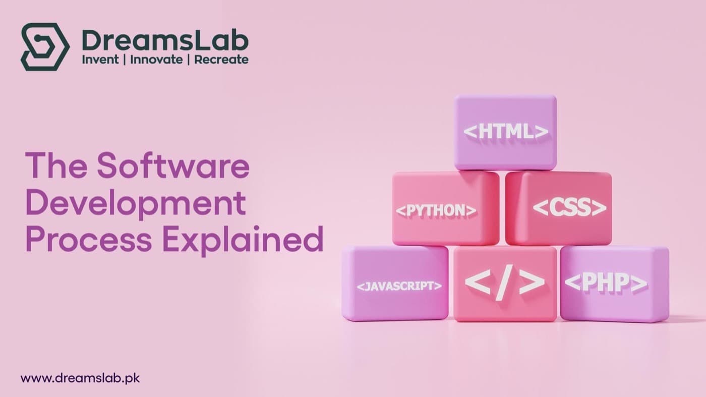 The Software Development Process Explained: From Idea to Product Launch